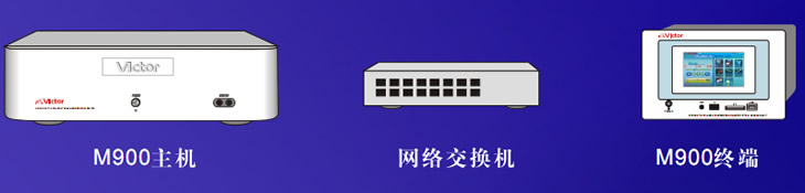 M900由主機、終端、中央控制器和以太網絡組成