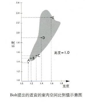 布爾圍線(xiàn)