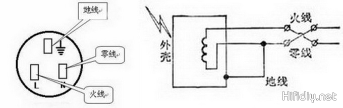 地線(xiàn)